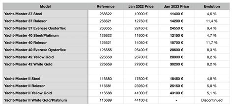 rolex uk price list 2023 pdf|rolex switzerland price list 2023.